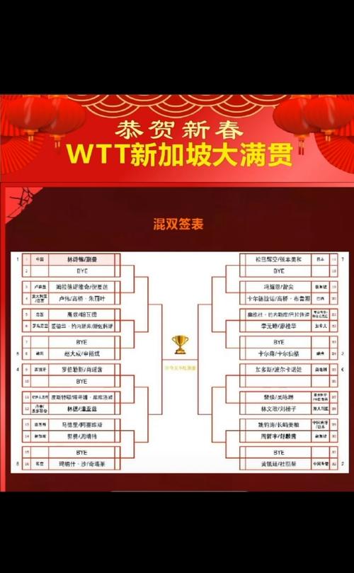 男单止步大满贯首轮,男单大满贯排名