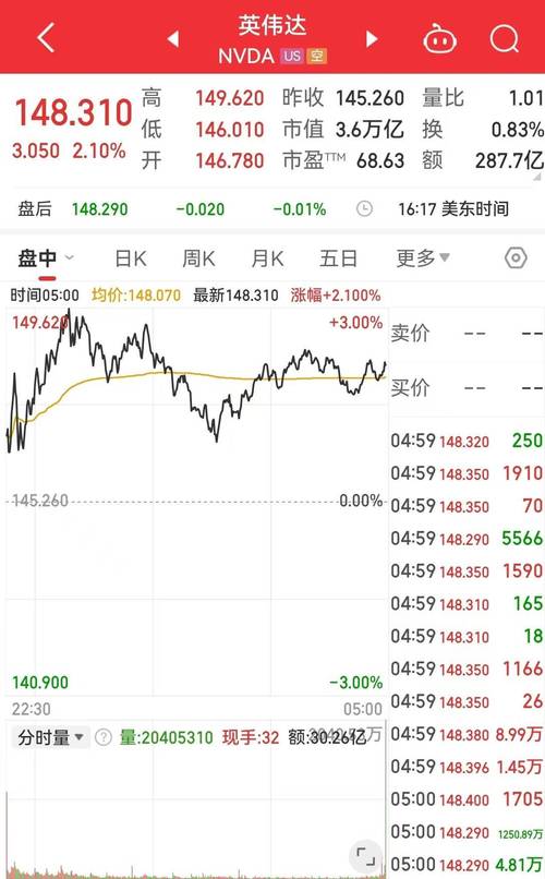 特斯拉跌超6%,美国进入国家紧急状态,抛售潮来了?科技股集体重挫,特斯拉大跌6.44%,有何玄机?