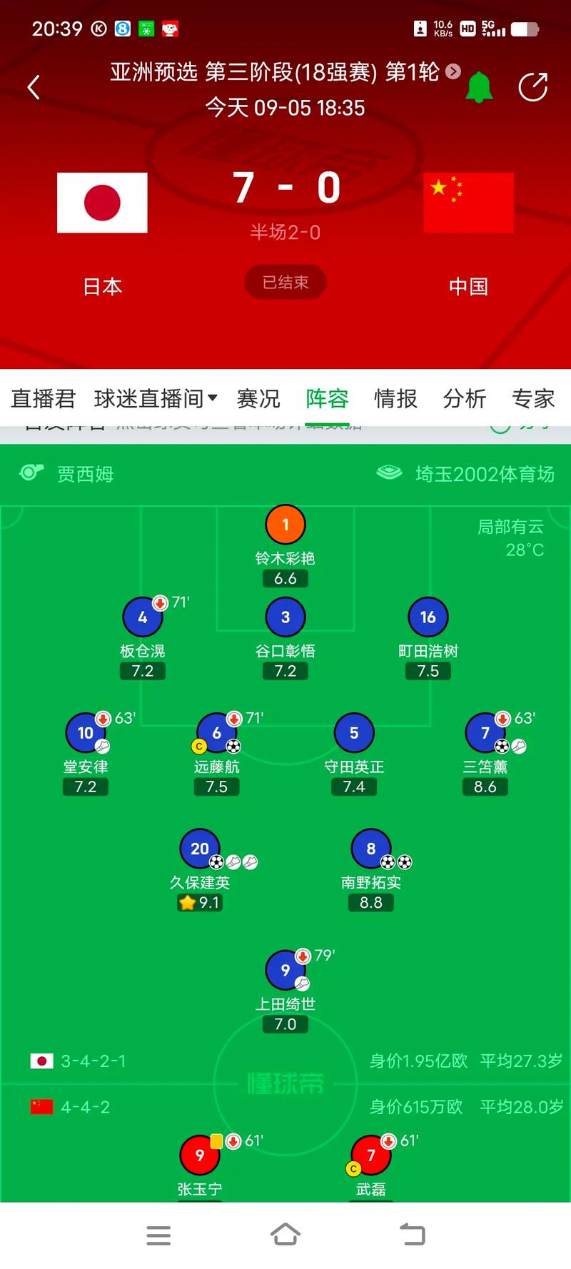 日本6比1胜中国香港,香港对日本