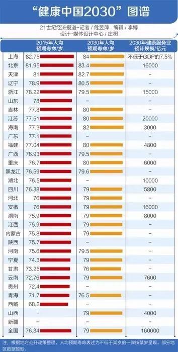 中国人均预期79岁,一个班平均分79分算什么水平?