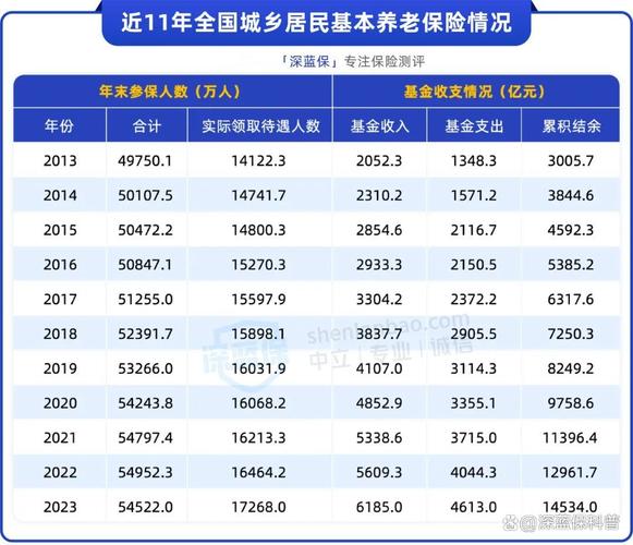 养老金总体上调2%,上调2%是什么意思,具体数字怎么算,乘以多少?