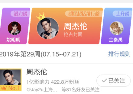 周杰伦2日涨粉千万,昆凌是周杰伦的粉丝吗？