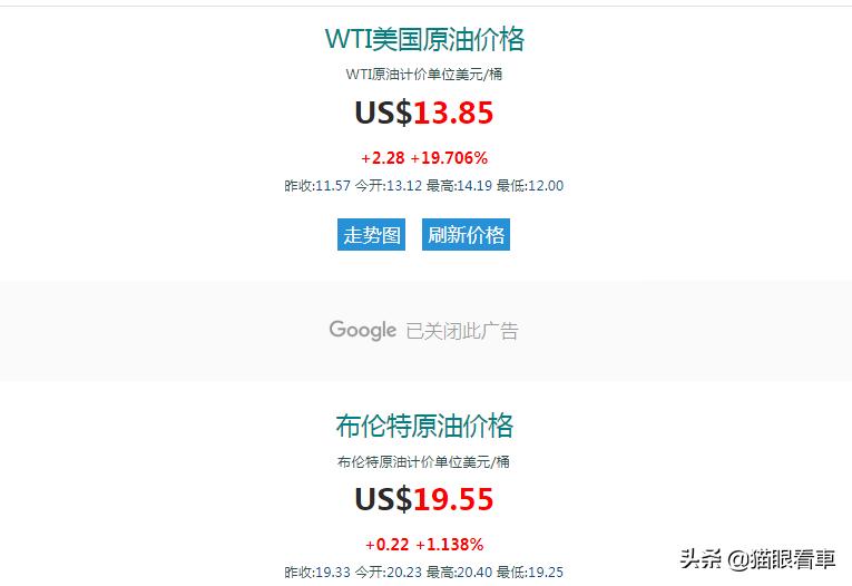 国际油价大涨3%,国际油价创3个月新高 原因是啥? 国际油价大涨3%,国际油价创3个月新高 原因是啥?