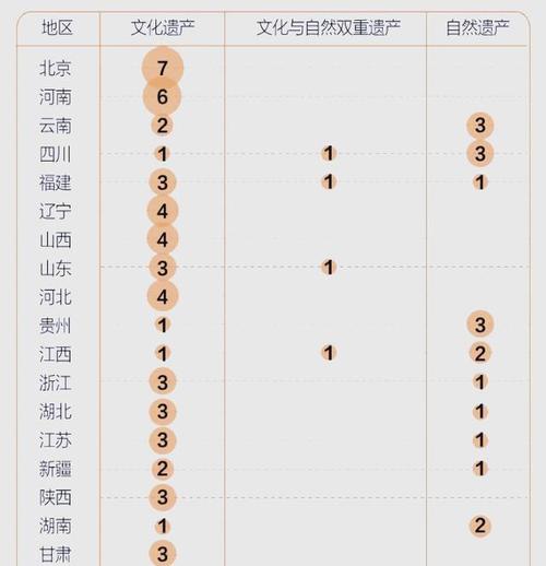 60项世界遗产全名单,世界遗产名录56项
