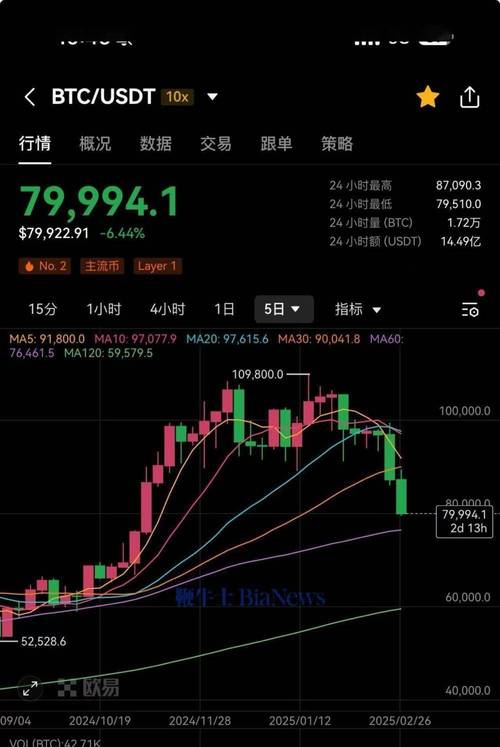比特币首破12万美元,比特币首破12万美元是真的吗