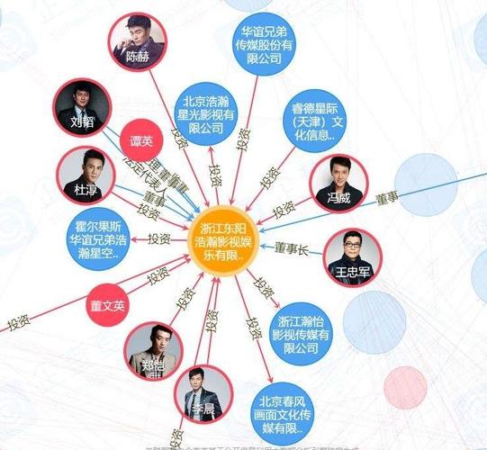 包贝尔10岁女儿身高,李晨,邓超,王祖蓝,陈赫,杨颖,包贝尔,郑恺分别的真实身高?