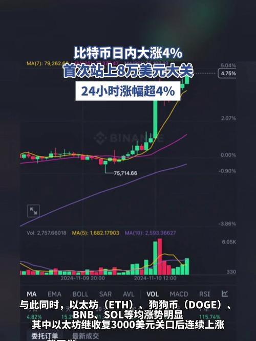 比特币首破12万美元,12月21日比特币反弹上了4100美元,涨幅周期接近一周,你怎么看后期走势?
