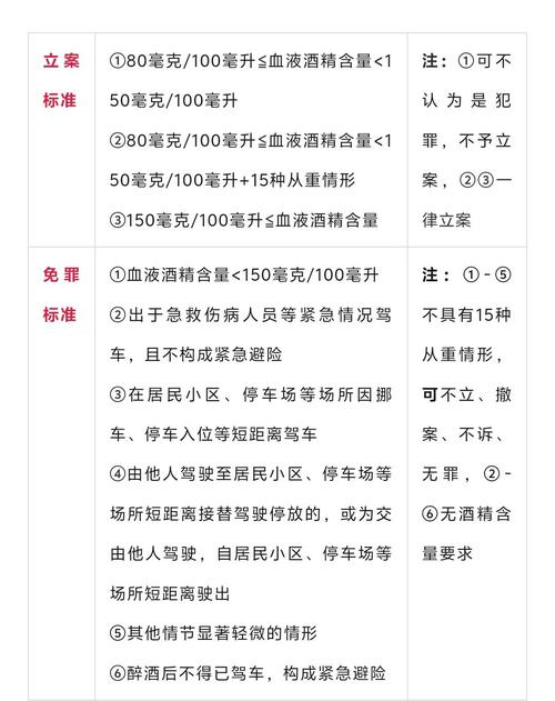 为醉驾者换血样获刑,醉驾血样复检申请需要慎重吗?