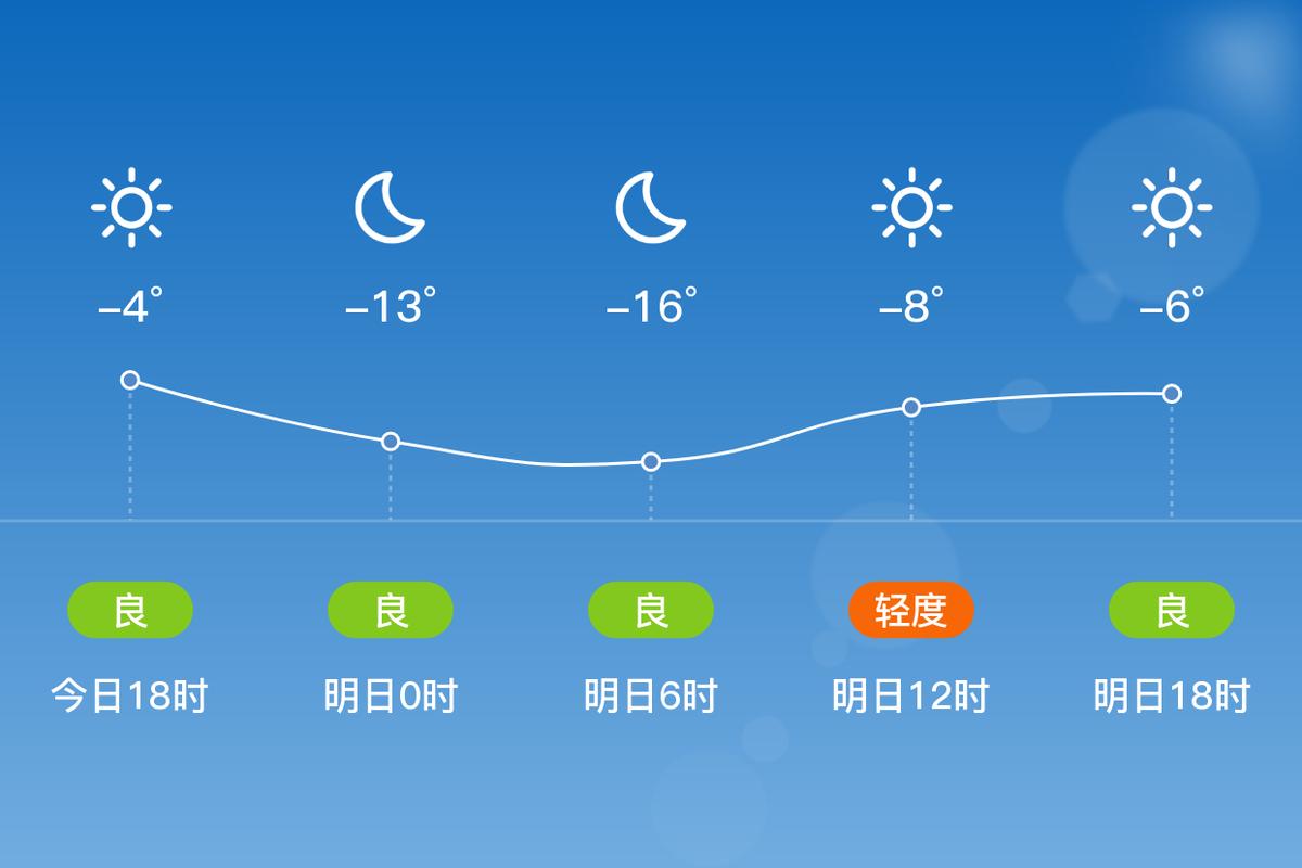 未来一周大范围高温,宁夏未来一周有高温吗?