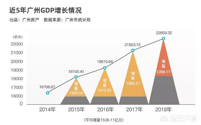 GDP同比增长5.3%,我国一季度GDP同比增长5.3%