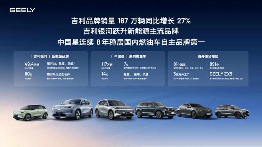 吉利与极氪合并,极氪跟吉利有什么关联?