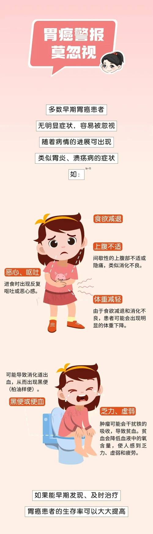 这种胃癌偏爱年轻人,为什么现在年轻人得胃癌的越来越多了?