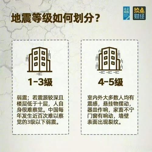 日本地震,日本地震是真是假?