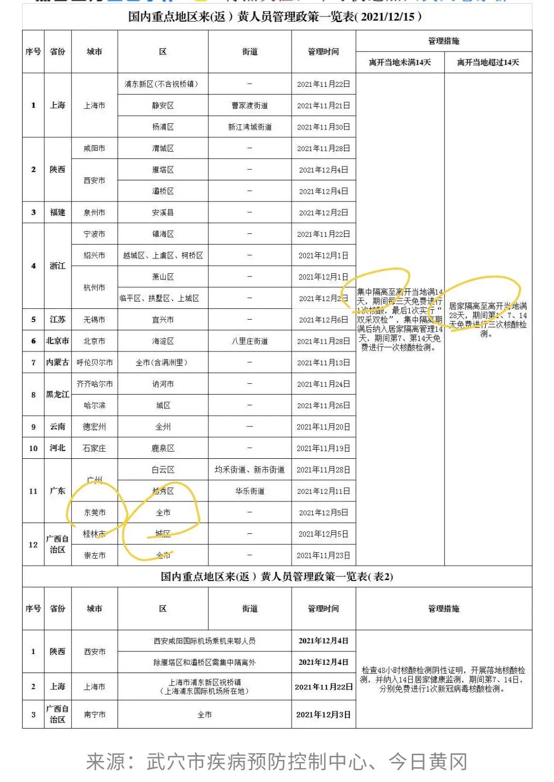 广东境外输入疫情,广东东莞出现本土确诊病例，对春节的返乡潮会不会有影响？