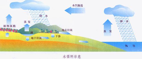 深圳两区换西江水源,佛山市区的生活用水是地下水吗?