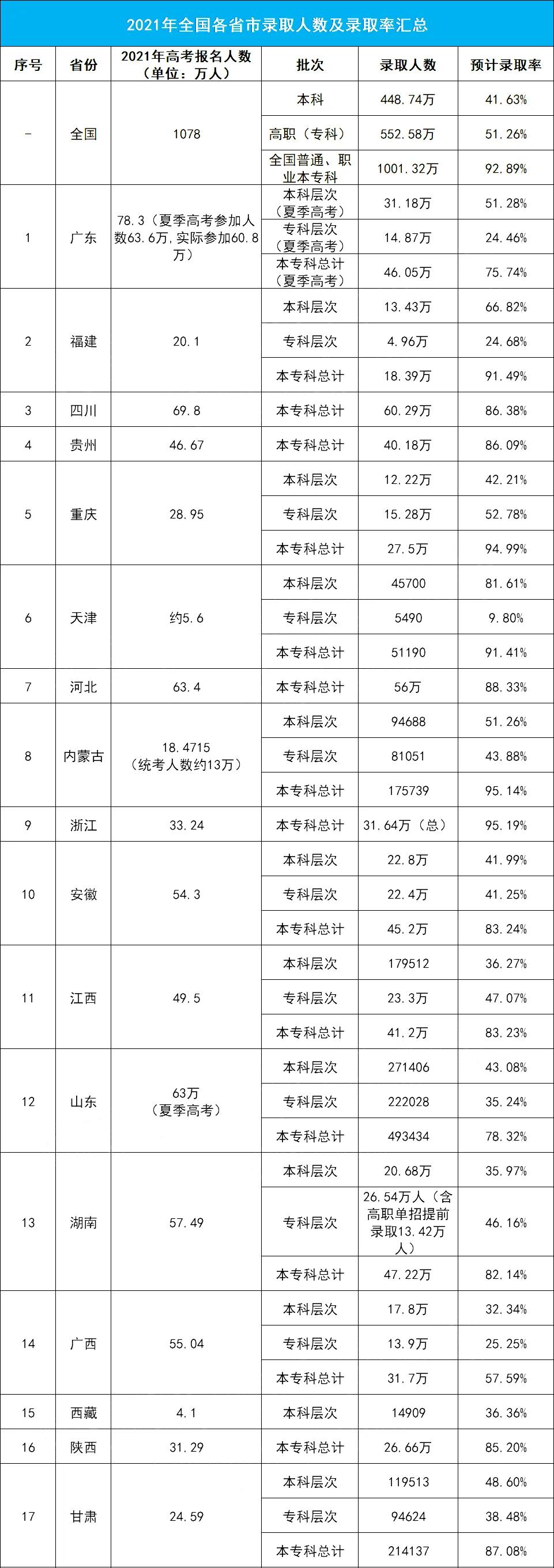 16-24岁失业率14.5% ,16-24岁失业率什么意思？