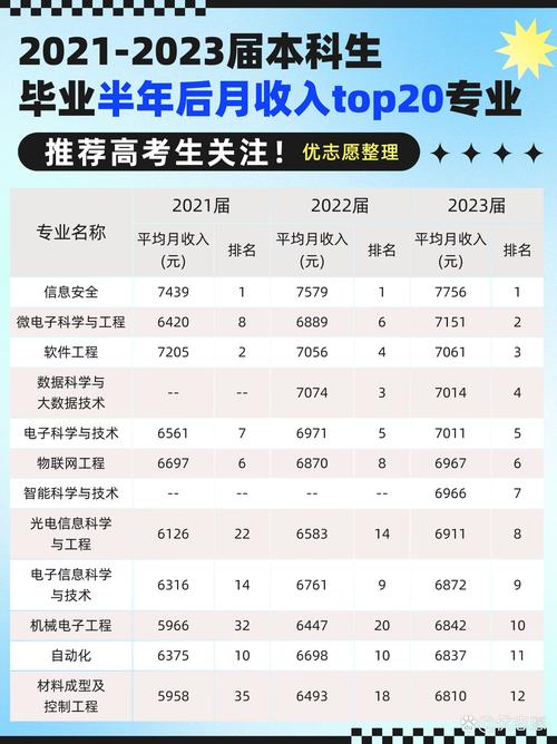 本科高薪职业Top10,本科毕业材料类最好的就业单位?