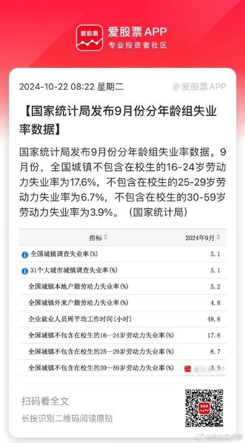 16-24岁失业率14.5%,16至24岁调查失业率怎么算的?