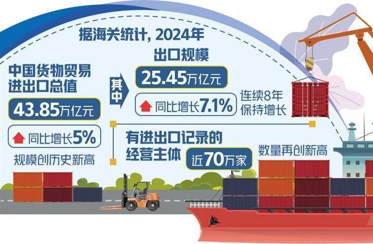 货物贸易全球第一,全球货物贸易第一大国