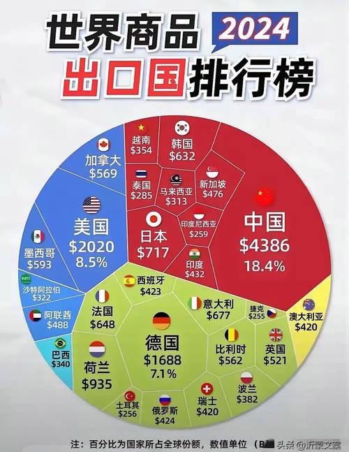 货物贸易全球第一,2020我国是全球第几大货物贸易大国?