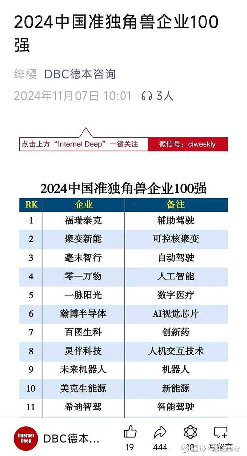 宇树科技估值超100亿,宇树科技估值超100亿美元