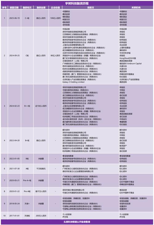 宇树科技估值超100亿,宇树科技是哪国的?