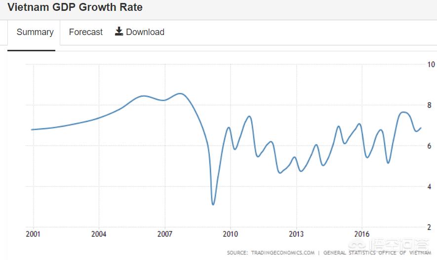 高速遇欧盟牌照小车,《越南与欧盟自由贸易协定》即将签署，你认为越南会因此进入经济发展高速期吗？