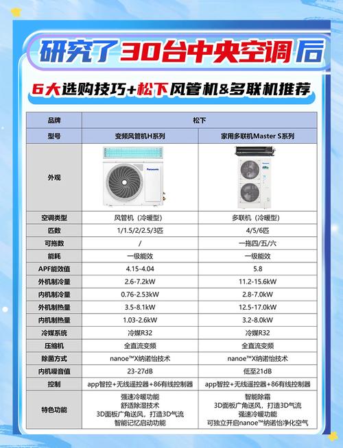 中国空调拥有量地图,预算十万,落地不超过十五万,能买什么旅行车或者SUV?