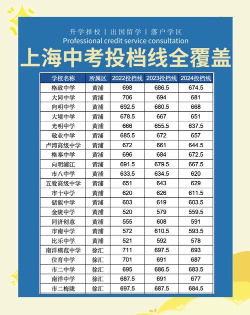 民办投档线超双一流,中考未达普高线可以上民办高中吗?