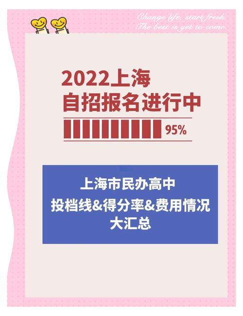 民办投档线超双一流,民办一定要过投档线才能录取吗?