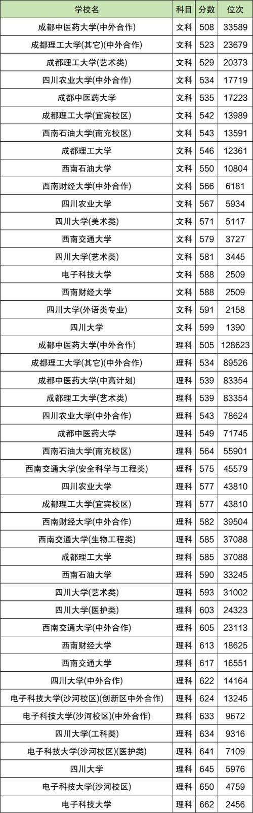 民办投档线超双一流,民办专科录取看投档线吗?