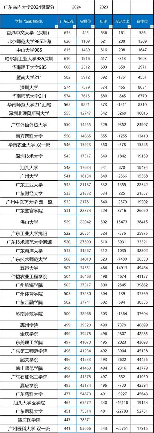 民办投档线超双一流,单招没过提档线能上民办统招吗?