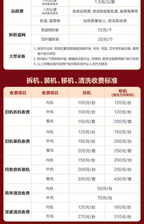 赚1万用不起这种空调,空调销售提成一般在几个点?