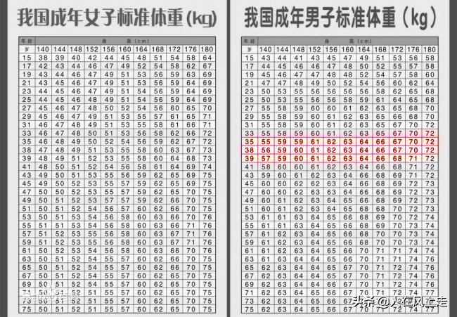 减脂要一次性瘦下来,减脂要一次性瘦下来吗