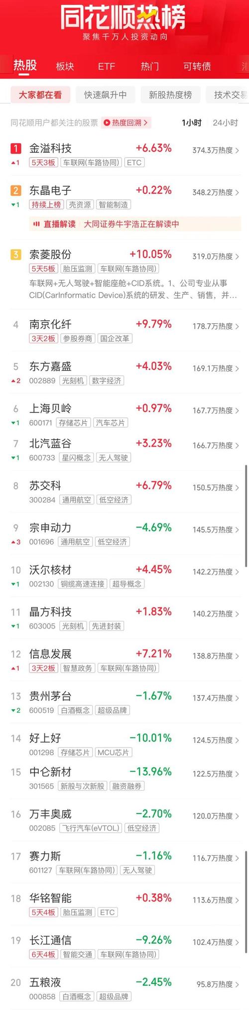 A股水利板块爆发,水利板块旺季哪几月?
