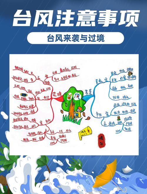 台风用电安全指南,1000亩地能建设多少风电?