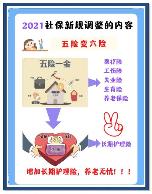 持社保人数达13.9亿,2021中国社保参保人数?