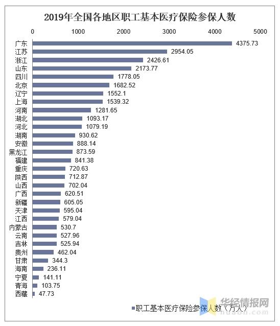 持社保人数达13.9亿,我国社保人数 持社保人数达13.9亿,我国社保人数