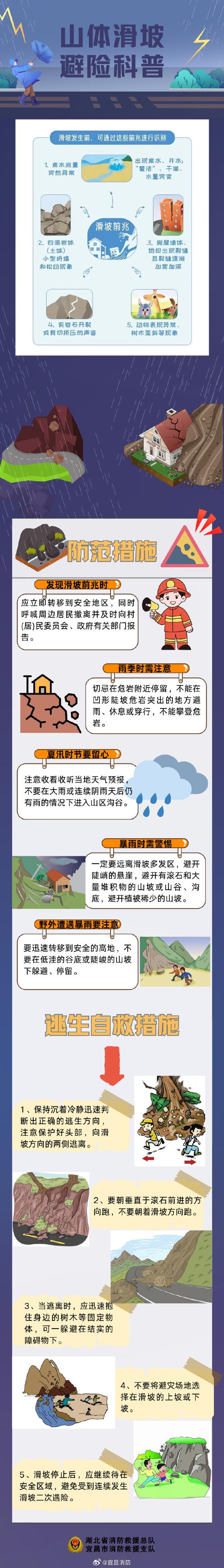 山体滑坡避险指南,山区汛期避险指南?
