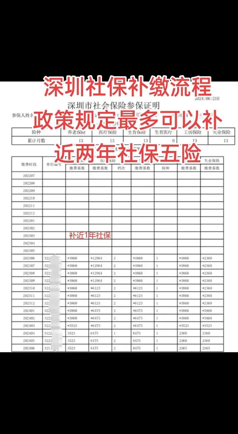 持社保人数达13.9亿,企业社保人数说明了什么呢?