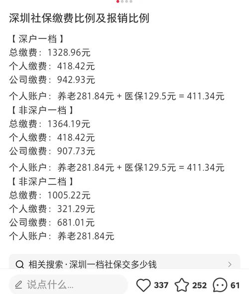 持社保人数达13.9亿,一个公司多少人看社保人数?