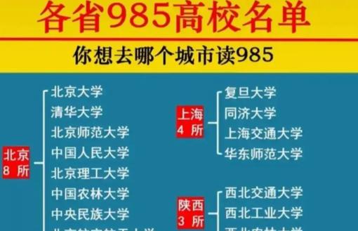 多所新大学分数超985,多所新大学分数超985的学校
