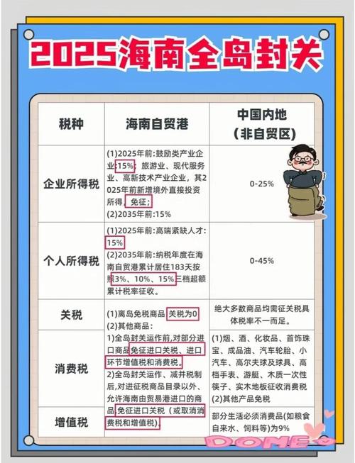 海南自由贸易港封关,海南自由港2025年封关是真的吗?