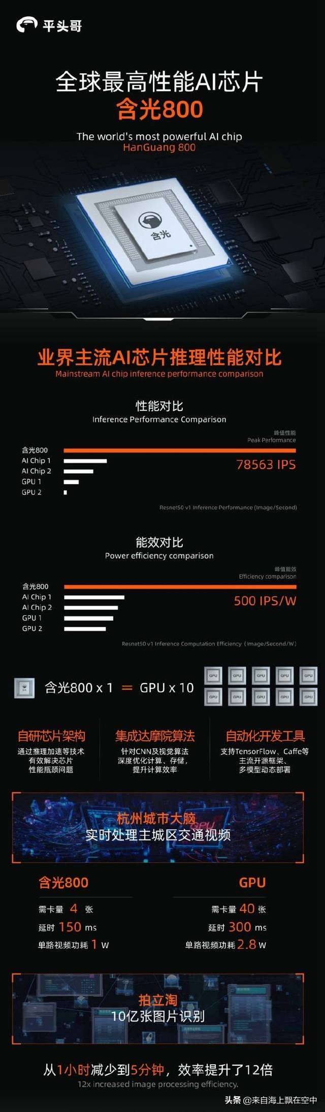 阿里将发布AI眼镜,刚宣布的阿里最强AI芯片背后,是中国芯片换道超车的开始吗? 阿里将发布AI眼镜,刚宣布的阿里最强AI芯片背后,是中国芯片换道超车的开始吗?