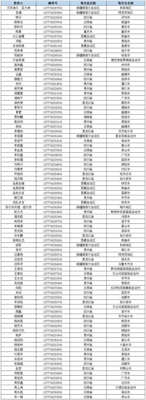 警惕录取通知书陷阱,录取通知书的EMS单号是什么意思?