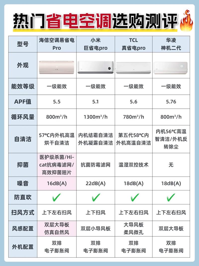 租房空调变电费刺客,合租有空调电费怎么算?