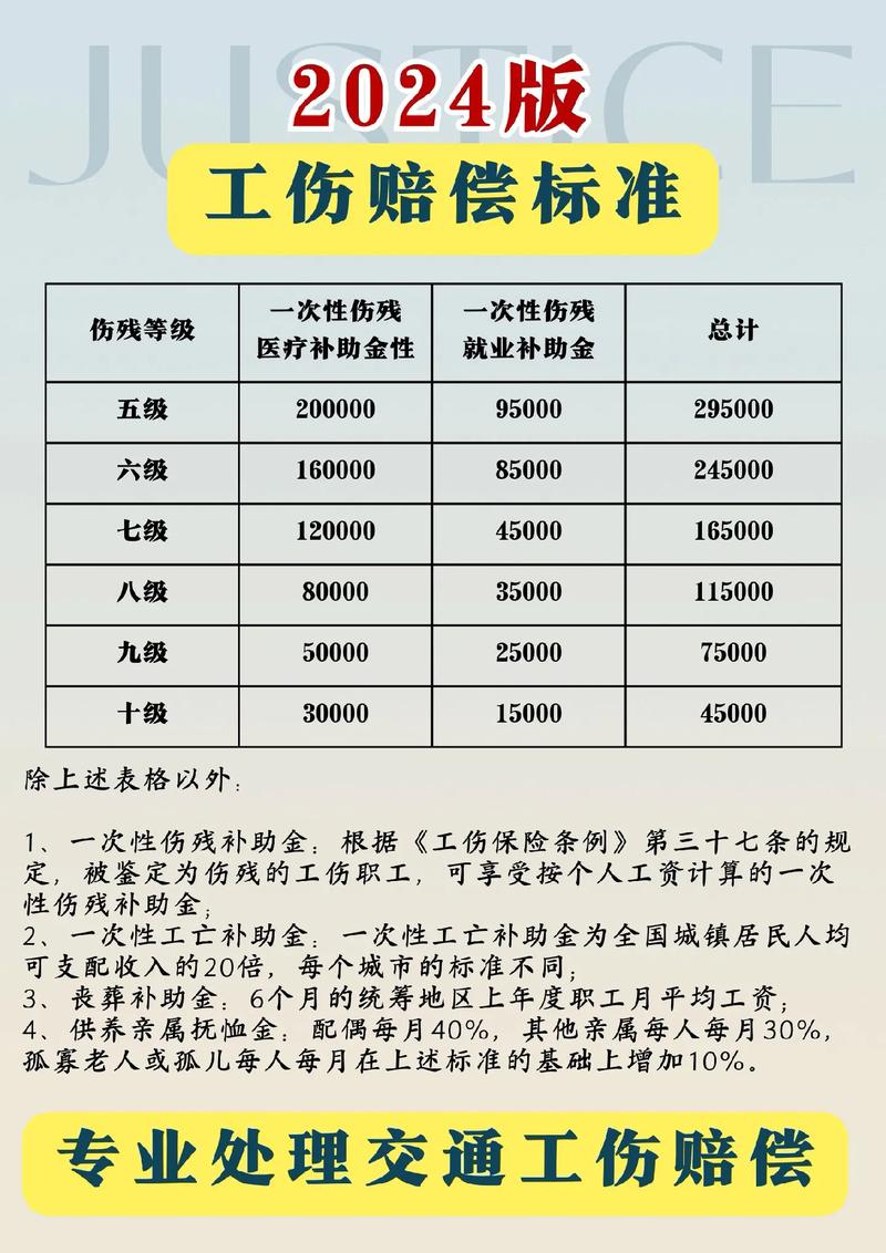 北京调整工伤津贴,北京调整工伤津贴标准