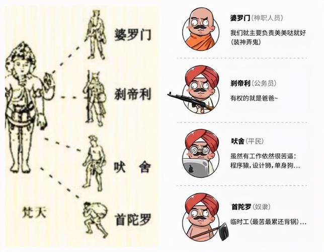 印度恢复种姓普查,印度现在是否还存在种姓制度?