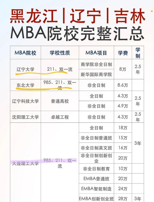 东北遇难学生刚保研,东北大学有哪些保研学校?