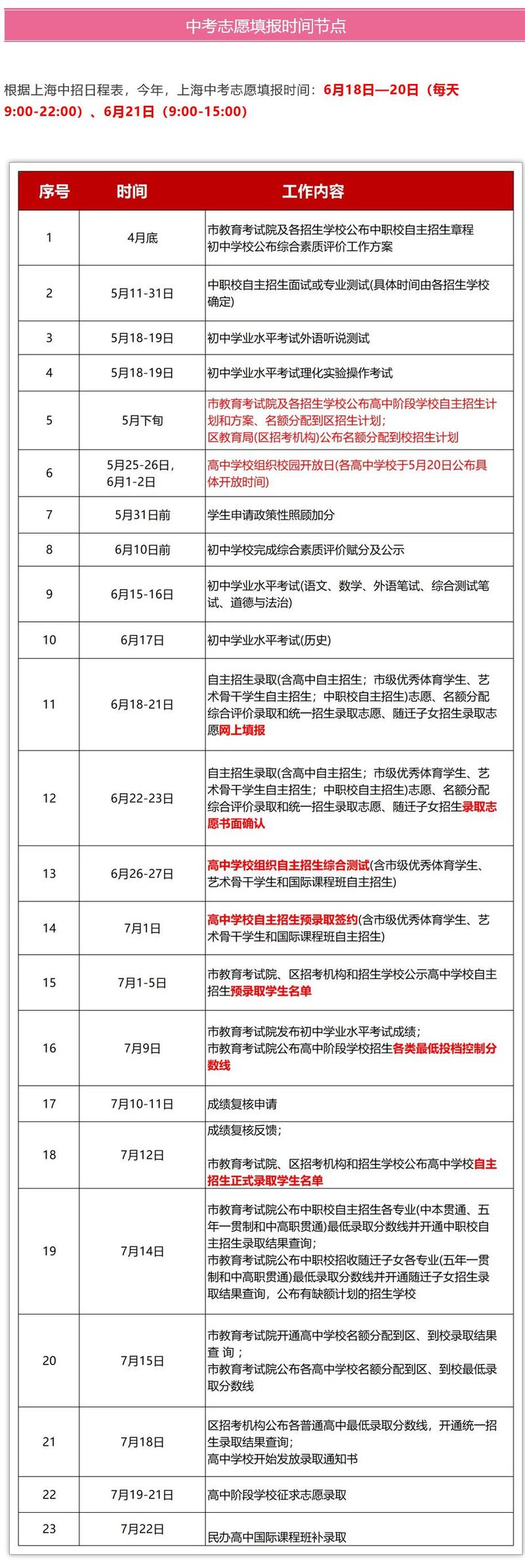 高分考生选中职,中考填报中职校时有分高低吗?